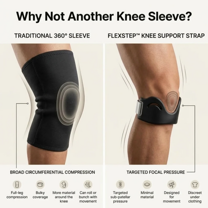 FlexStep™ Knee Support Strap