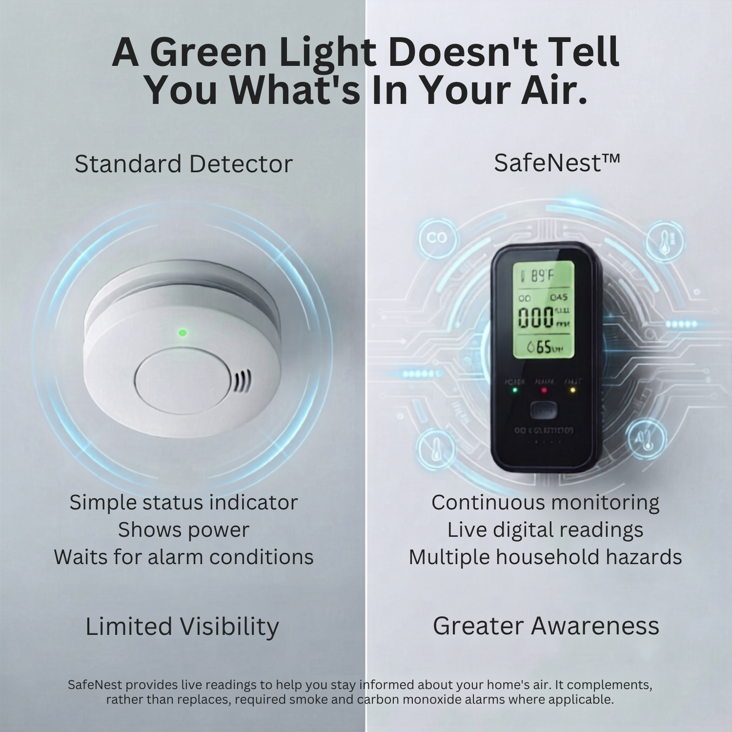 SafeNest™ 4 in 1 Gas Detector