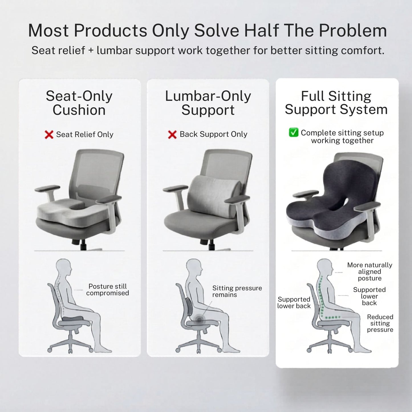 StaySeat™ Orthopedic Support Cushion